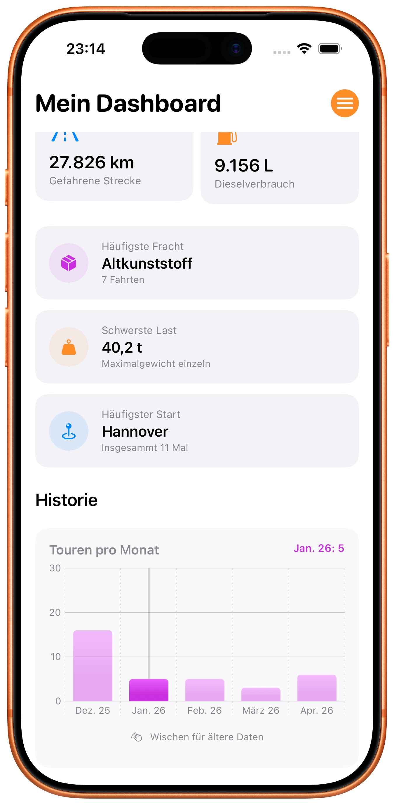 Screenshot: Fahrer-Statistiken